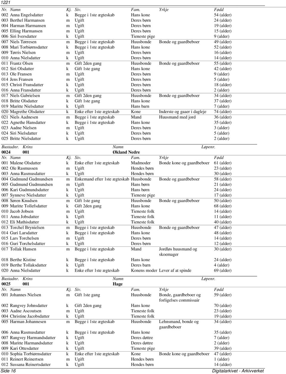 i 1ste ægteskab Hans kone 52 (alder) 009 Tørris Nielsen m Ugift Deres børn 16 (alder) 010 Anna Nielsdatter k Ugift Deres børn 14 (alder) 011 Frantz Olsen m Gift 2den gang Huusbonde Bonde og