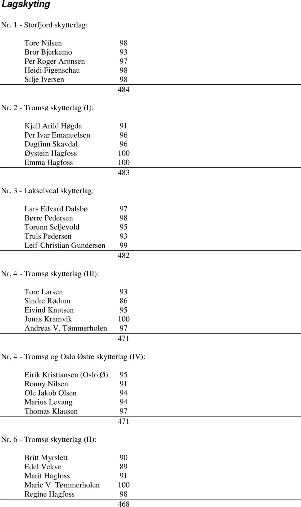 3 - Lakselvdal skytterlag: Lars Edvard Dalsbø 97 Børre Pedersen 98 Torunn Seljevold 95 Truls Pedersen 93 Leif-Christian Gundersen 99 482 Nr.