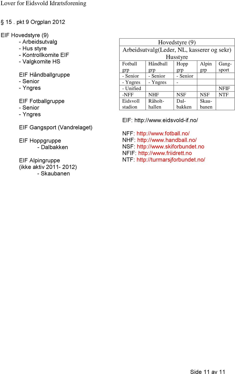 no/ Hovedstyre (9) Arbeidsutvalg(Leder, NL, kasserer og sekr) Husstyre Fotball grp Håndball grp Hopp grp Alpin grp Gangsport - Senior - Senior - Senior - Yngres - Yngres - - Unified