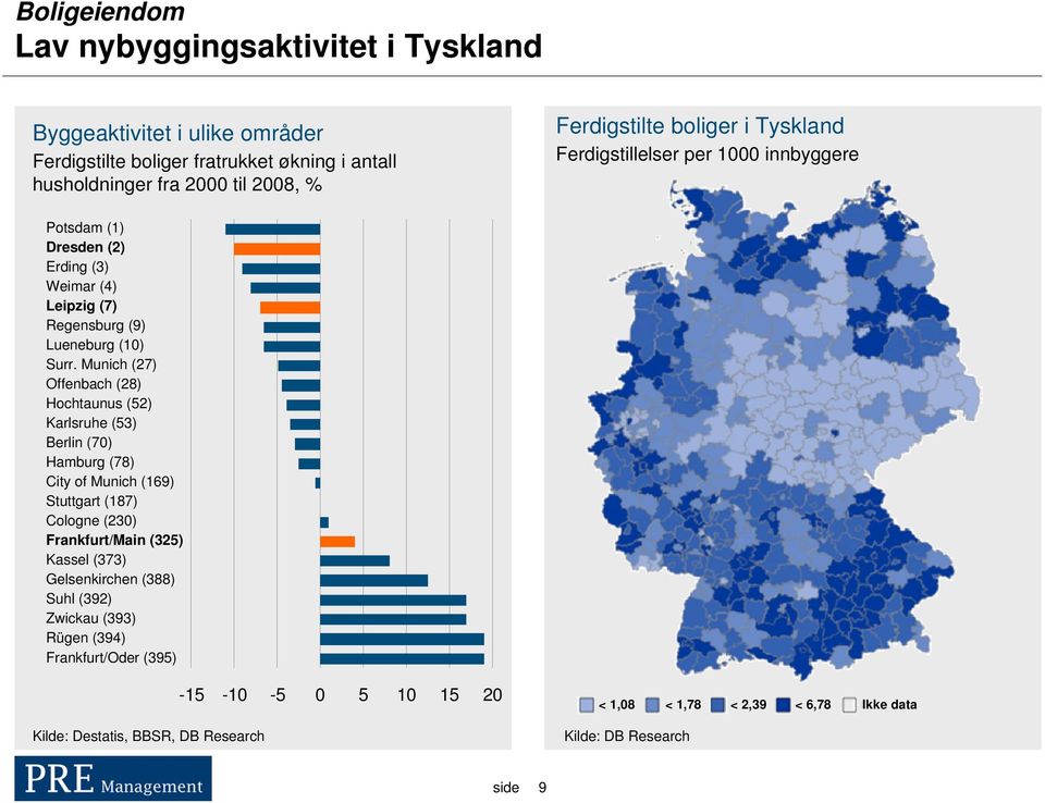 Munich (27) Offenbach (28) Hochtaunus (52) Karlsruhe (53) Berlin (70) Hamburg (78) City of Munich (169) Stuttgart (187) Cologne (230) Frankfurt/Main (325) Kassel (373)