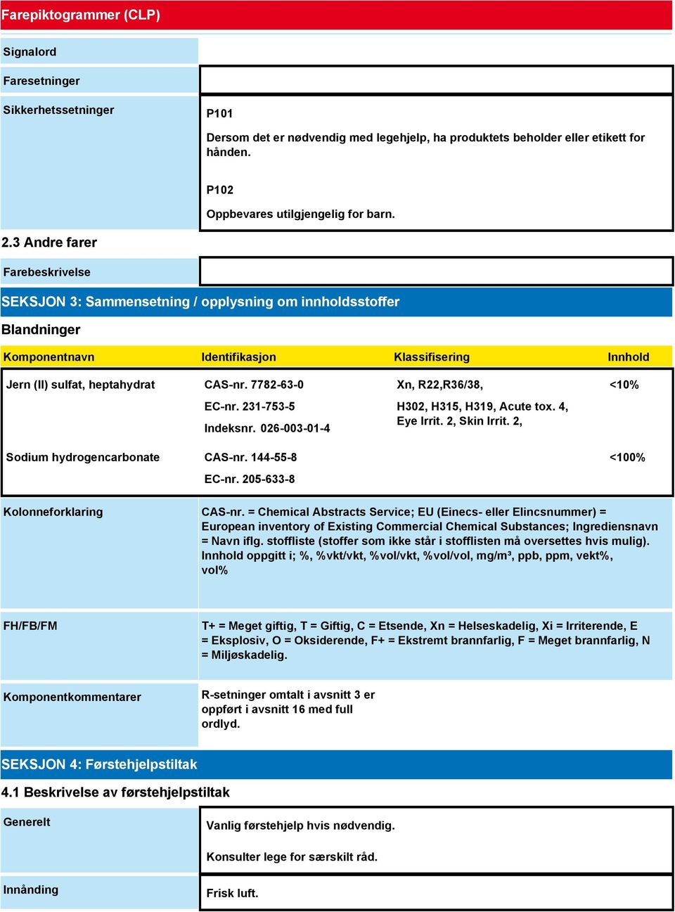 7782-63-0 EC-nr. 231-753-5 Indeksnr. 026-003-01-4 Sodium hydrogencarbonate CAS-nr. 144-55-8 EC-nr. 205-633-8 Xn, R22,R36/38, H302, H315, H319, Acute tox. 4, Eye Irrit. 2, Skin Irrit.