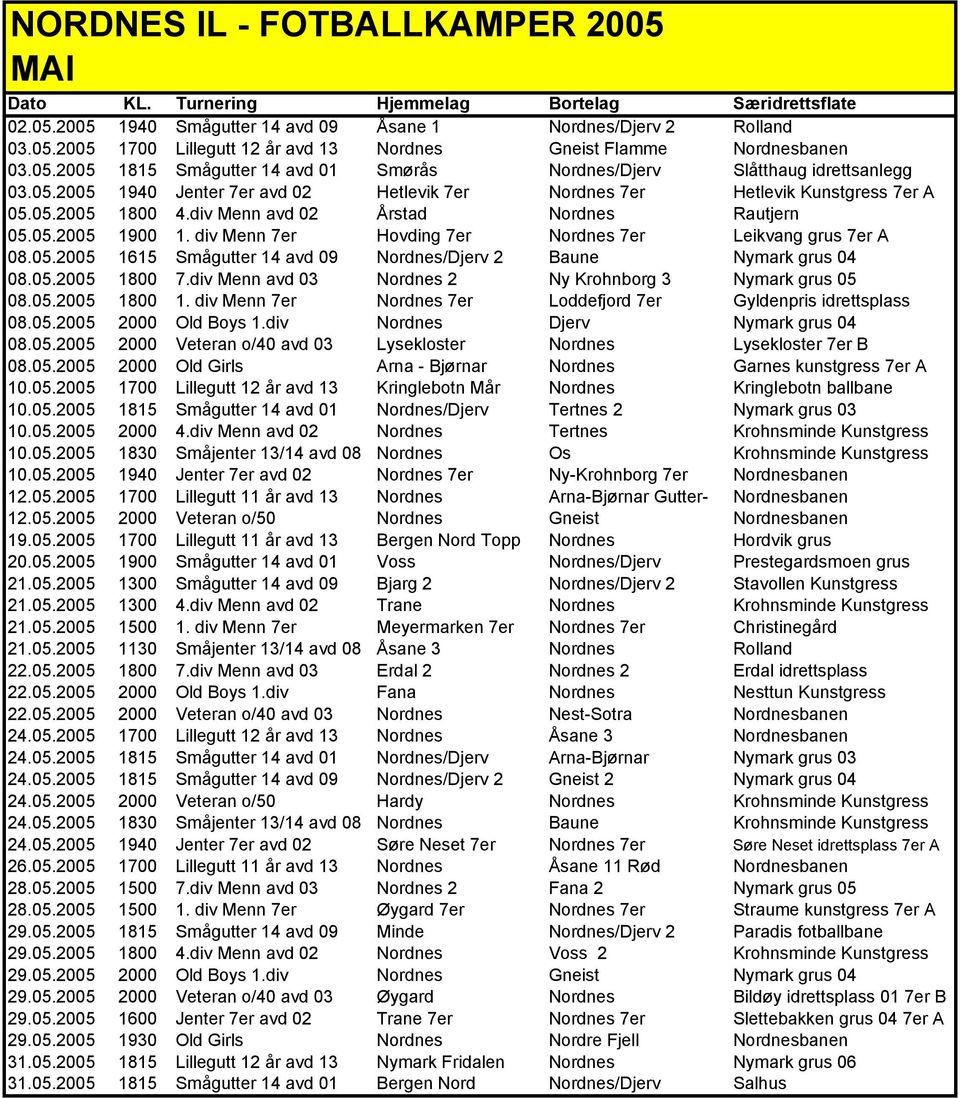 div Menn 7er Hovding 7er Nordnes 7er Leikvang grus 7er A 08.05.2005 00:00:00 1615 Smågutter 14 avd 09 Nordnes/Djerv 2 Baune Nymark grus 04 08.05.2005 00:00:00 1800 7.