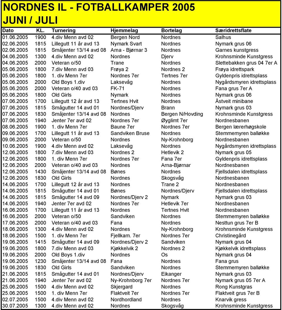 div Menn avd 03 Frøya 2 Nordnes 2 Frøya idrettspark 05.06.2005 00:00:00 1800 1. div Menn 7er Nordnes 7er Tertnes 7er Gyldenpris idrettsplass 05.06.2005 00:00:00 2000 Old Boys 1.