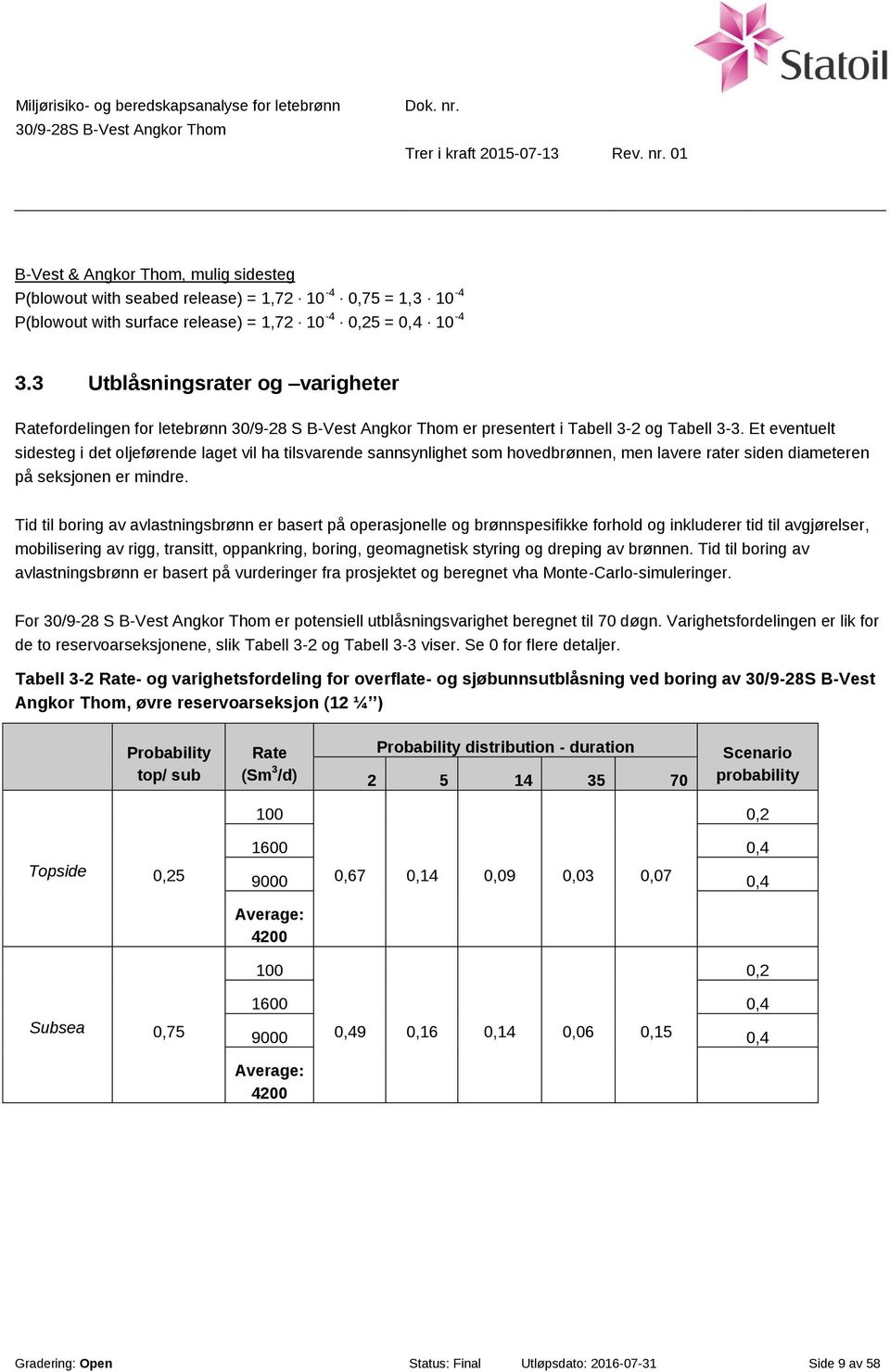 Et eventuelt sidesteg i det oljeførende laget vil ha tilsvarende sannsynlighet som hovedbrønnen, men lavere rater siden diameteren på seksjonen er mindre.