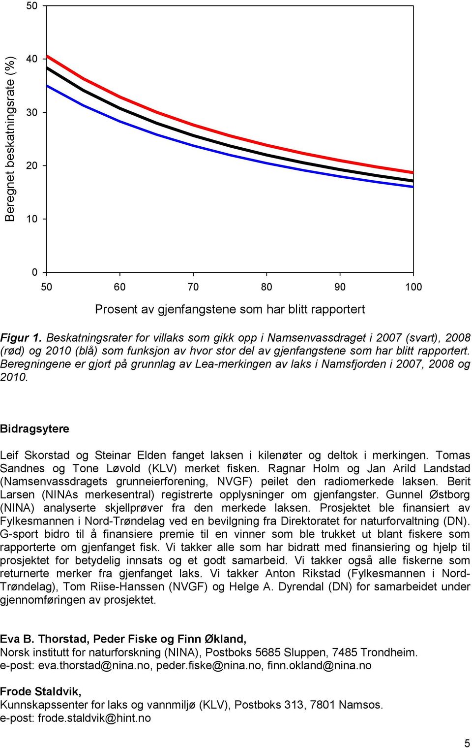 Beskatningsrater for villaks som gikk opp i Namsenvassdraget i 2007 (svart), 2008 (rød) og 2010 (blå) som funksjon av hvor stor del av gjenfangstene som har blitt rapportert.