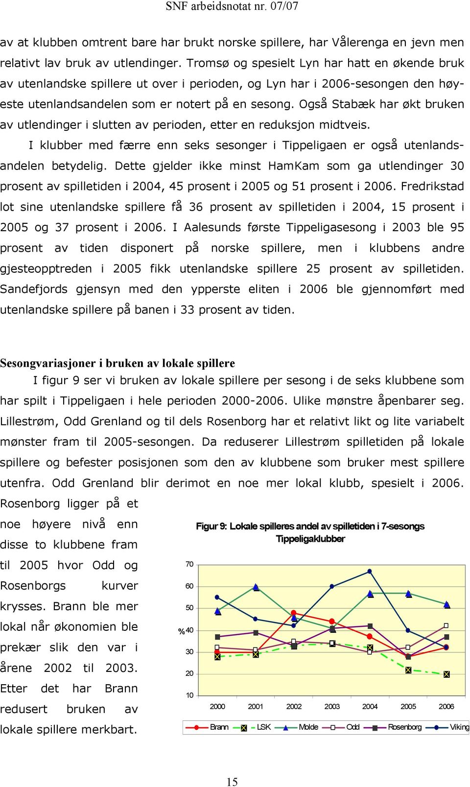 Også Stabæk har økt bruken av utlendinger i slutten av perioden, etter en reduksjon midtveis. I klubber med færre enn seks sesonger i Tippeligaen er også utenlandsandelen betydelig.