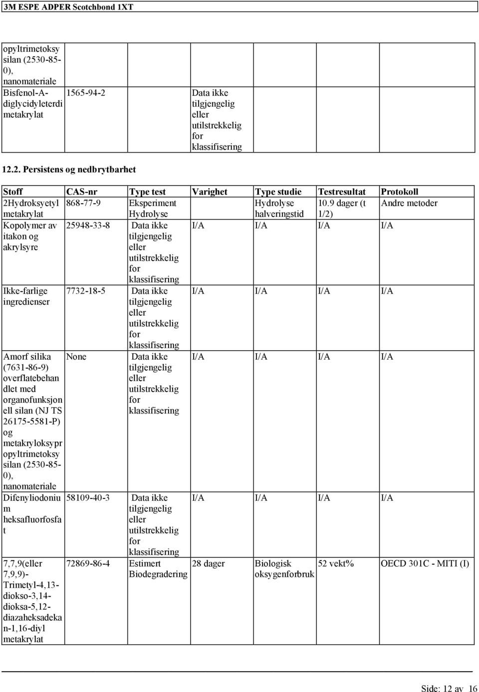 ell silan (NJ TS 26175-5581-P) og metakryloksypr opyltrimetoksy silan (2530-85- 0), nanomateriale Difenyliodoniu m heksafluorfosfa t 7,7,9( 7,9,9)- Trimetyl-4,13- diokso-3,14- dioksa-5,12-