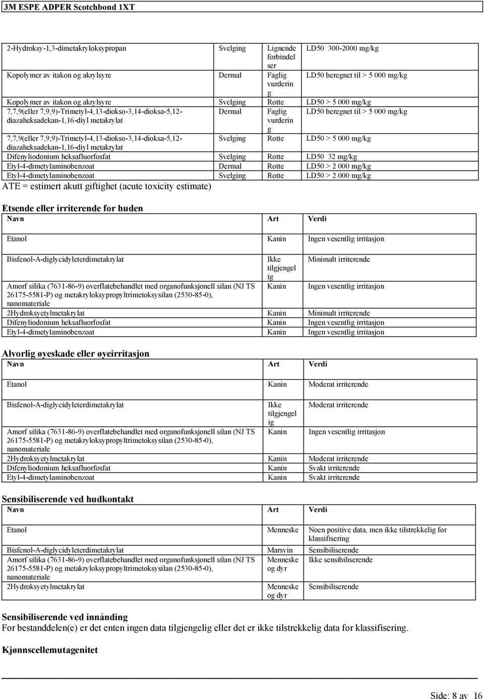 > 5 000 mg/kg 7,7,9( 7,9,9)-Trimetyl-4,13-diokso-3,14-dioksa-5,12- diazaheksadekan-1,16-diyl Difenyliodonium heksafluorfosfat Svelging Rotte LD50 32 mg/kg Etyl-4-dimetylaminobenzoat Dermal Rotte LD50