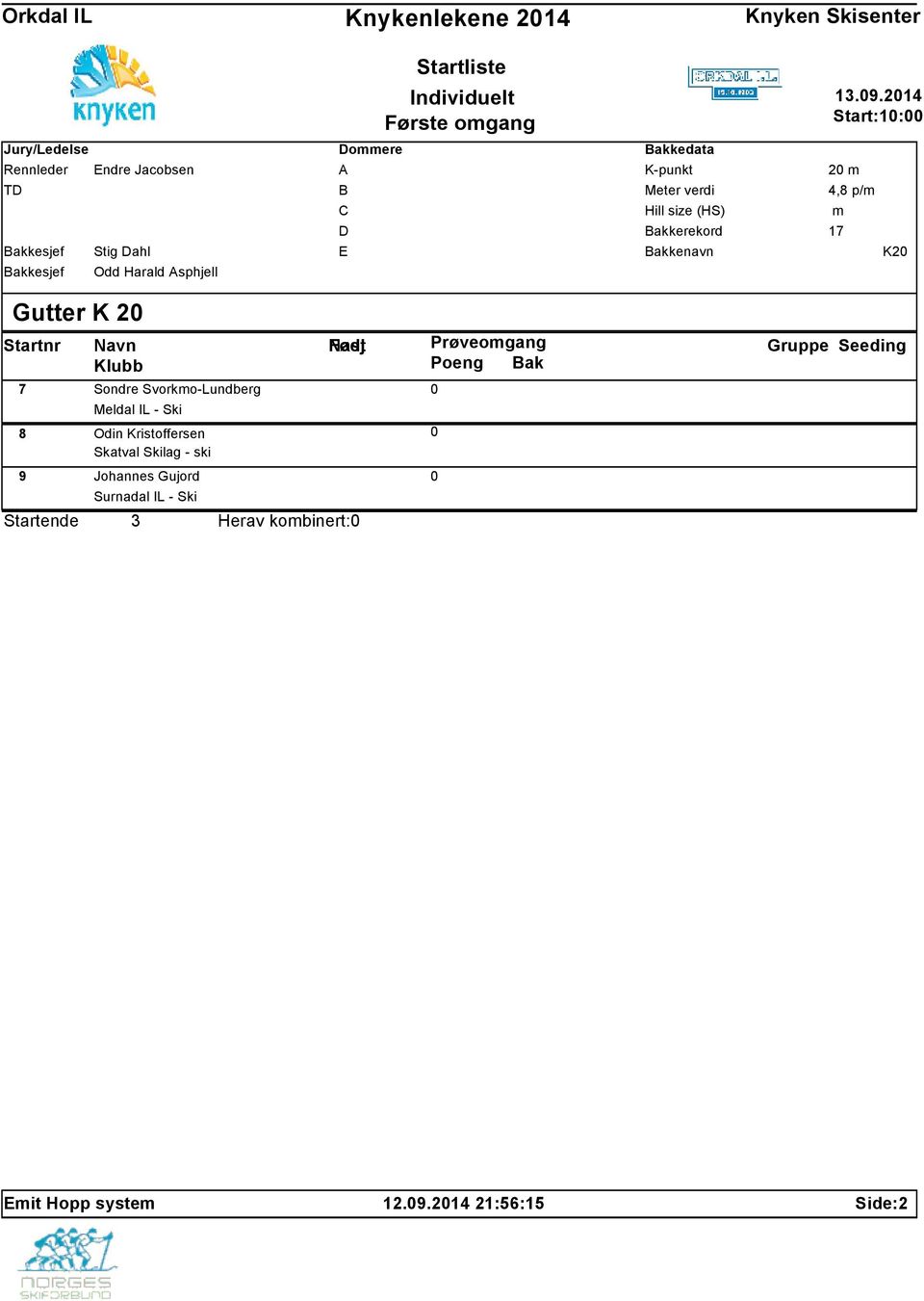 p/ 17 K2 Gutter K 2 7 Sondre Svorko-Lundberg Meldal IL - Ski 8 Odin