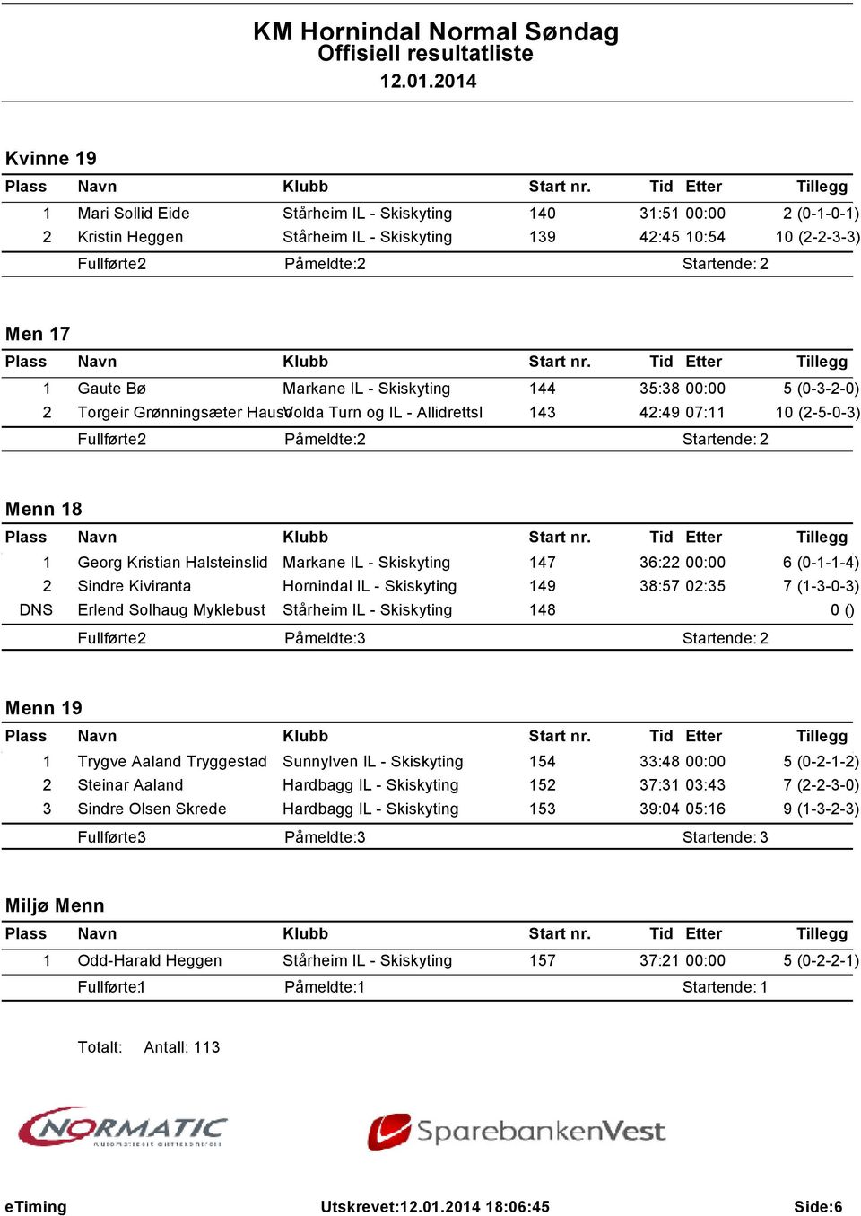 Skiskyting 147 36:22 00:00 6 (0-1-1-4) 2 Sindre Kiviranta Hornindal IL - Skiskyting 149 38:57 02:35 7 (1-3-0-3) DNS Erlend Solhaug Myklebust Stårheim IL - Skiskyting 148 0 () Menn 19 1 Trygve Aaland