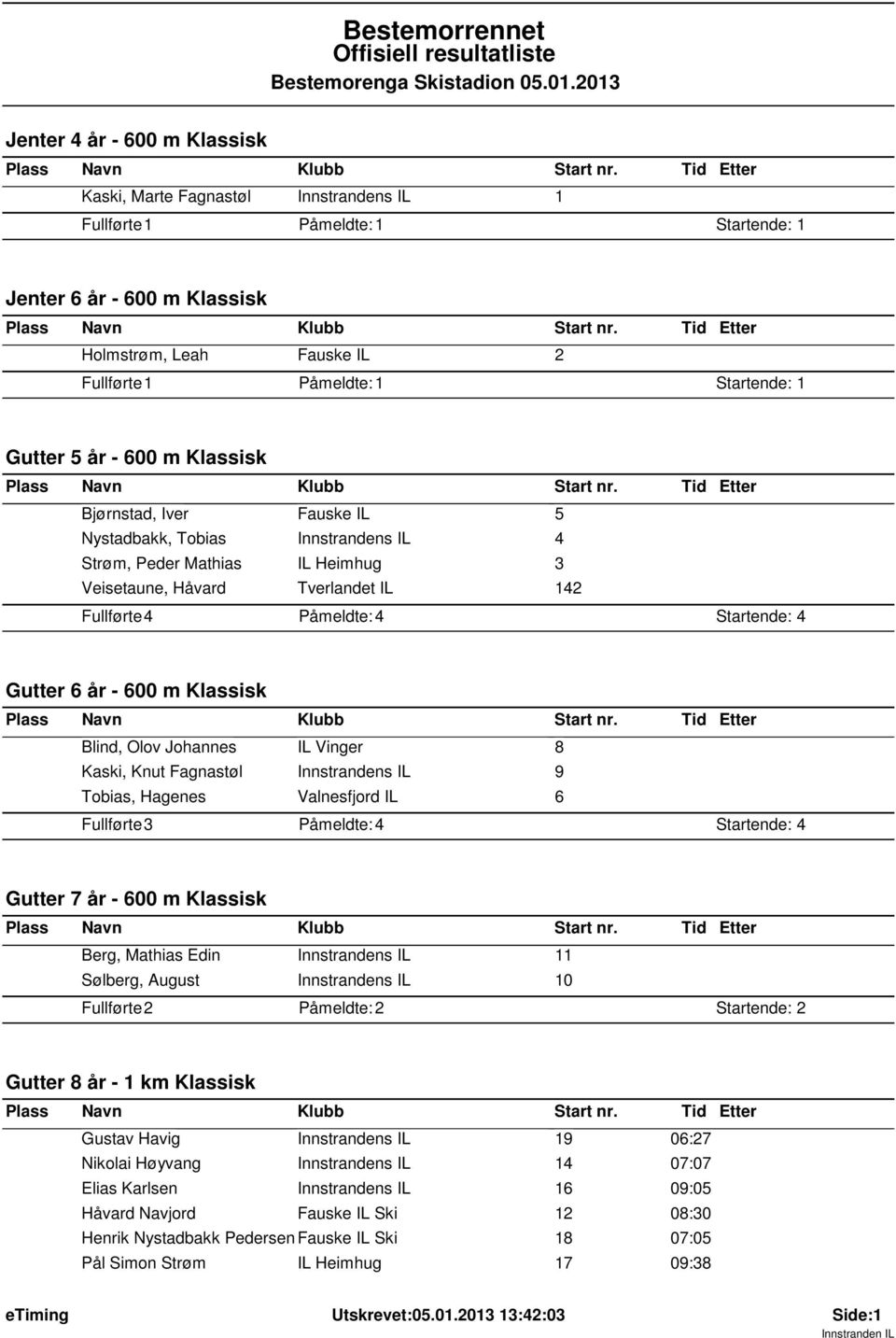 Fagnastøl Innstrandens IL 9 Tobias, Hagenes Valnesfjord IL 6 Påmeldte: 4 Gutter 7 år - 600 m Klassisk Berg, Mathias Edin Innstrandens IL 11 Sølberg, August Innstrandens IL 10 Gutter 8 år - 1 km