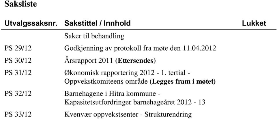 2012 PS 30/12 Årsrapport 2011 (Ettersendes) PS 31/12 Økonomisk rapportering 2012-1.