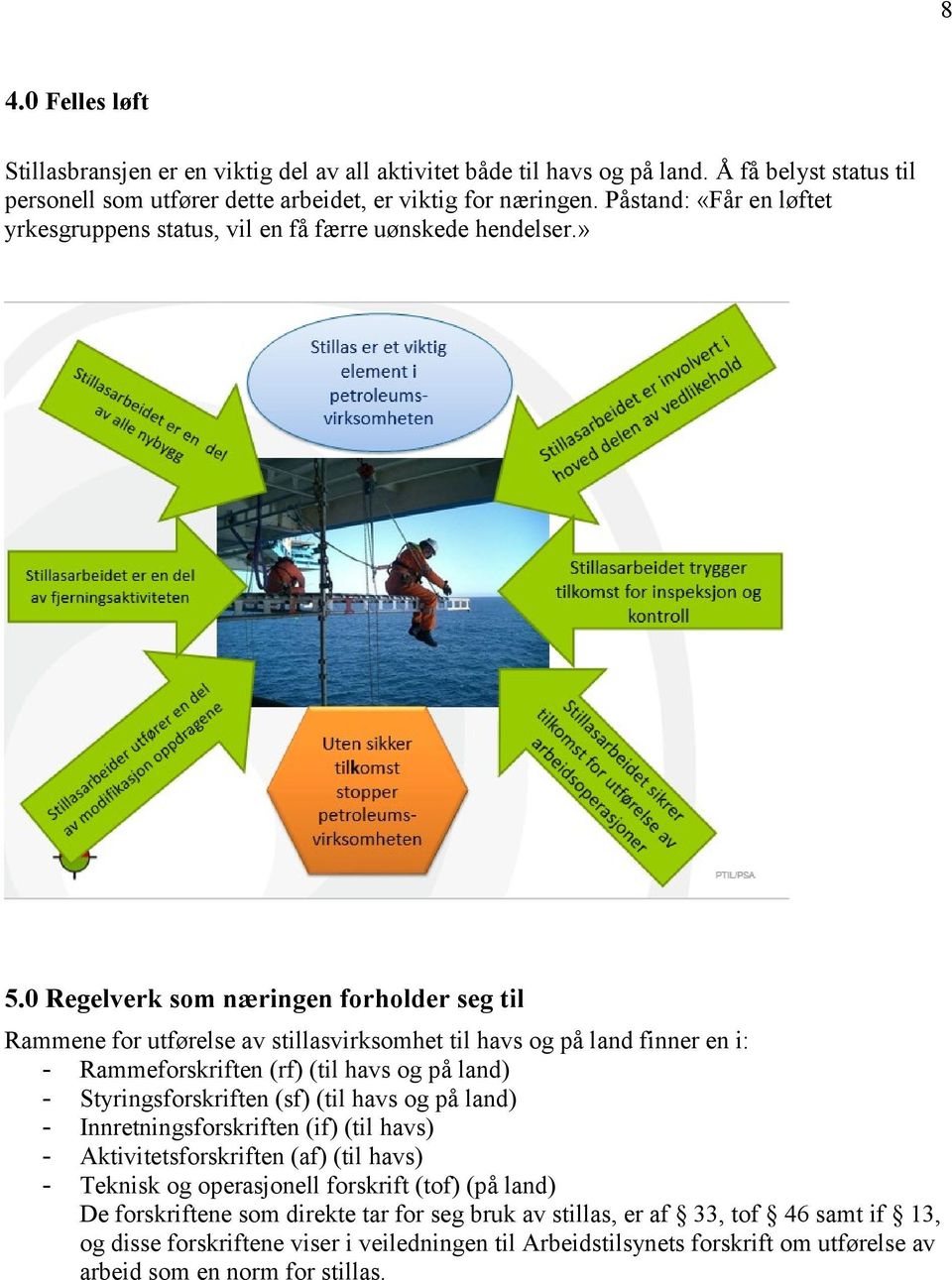 0 Regelverk som næringen forholder seg til Rammene for utførelse av stillasvirksomhet til havs og på land finner en i: - Rammeforskriften (rf) (til havs og på land) - Styringsforskriften (sf) (til
