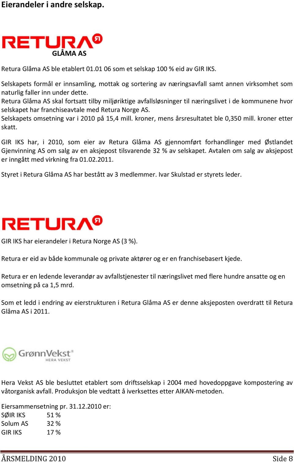 Retura Glåma AS skal fortsatt tilby miljøriktige avfallsløsninger til næringslivet i de kommunene hvor selskapet har franchiseavtale med Retura Norge AS. Selskapets omsetning var i 2010 på 15,4 mill.
