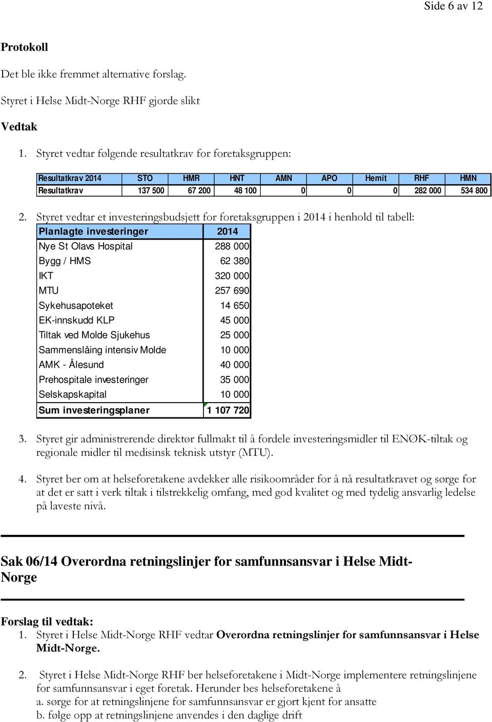 Sykehusapoteket 14 650 EK-innskudd KLP 45 000 Tiltak ved Molde Sjukehus 25 000 Sammenslåing intensiv Molde 10 000 AMK - Ålesund 40 000 Prehospitale investeringer 35 000 Selskapskapital 10 000 Sum