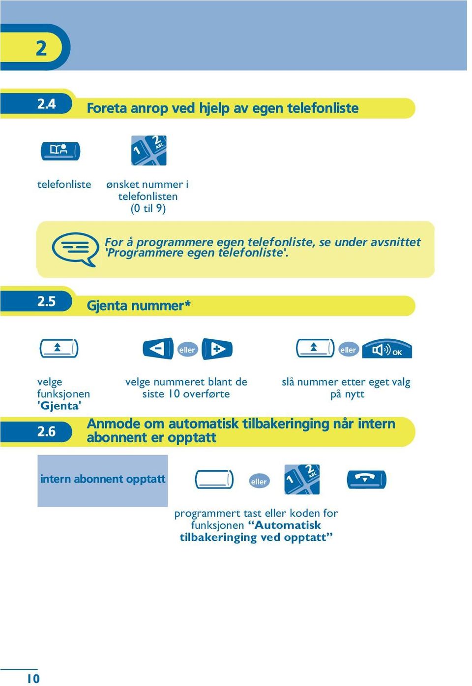 6 velge nummeret blant de siste 10 overførte slå nummer etter eget valg på nytt Anmode om automatisk tilbakeringing når