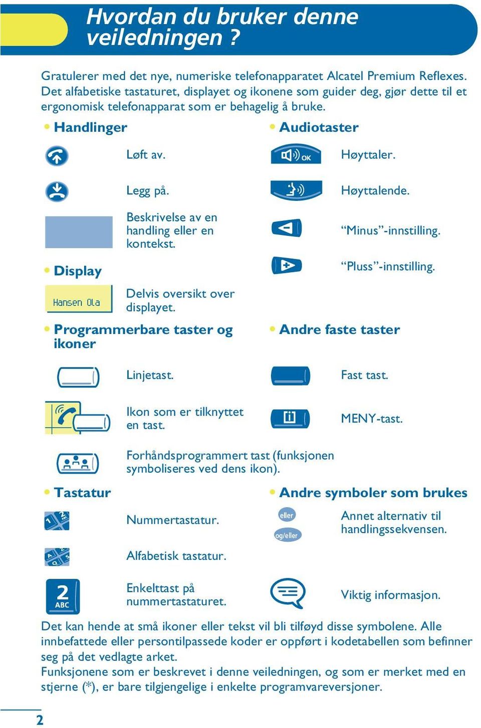 Beskrivelse av en handling en kontekst. Høyttaler. Høyttalende. Minus -innstilling. Display Delvis oversikt over Hansen Ola displayet. Programmerbare taster og ikoner Linjetast. Pluss -innstilling.