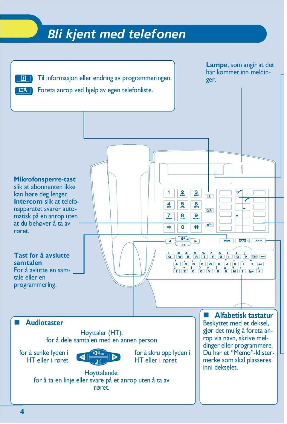 Tast for å avslutte samtalen For å avlutte en samtale en programmering.