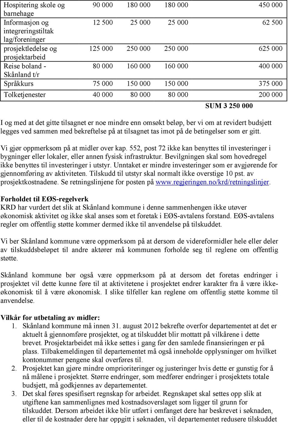 tilsagnet er noe mindre enn omsøkt beløp, ber vi om at revidert budsjett legges ved sammen med bekreftelse på at tilsagnet tas imot på de betingelser som er gitt.