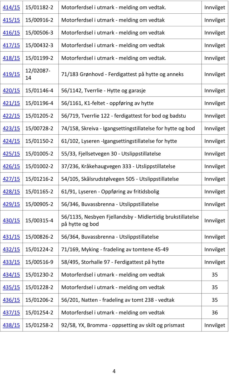 om vedtak Innvilget 418/15 15/01199-2 Motorferdsel i utmark - melding om vedtak.