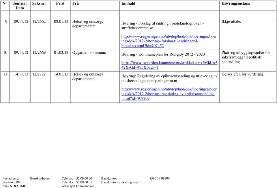 aspx?mid1=5 42&AId=495&back=1 Høyring: Regulering av epikriseutsending og utlevering av taushetsbelagte opplysningar m.m. http://www.regjeringen.