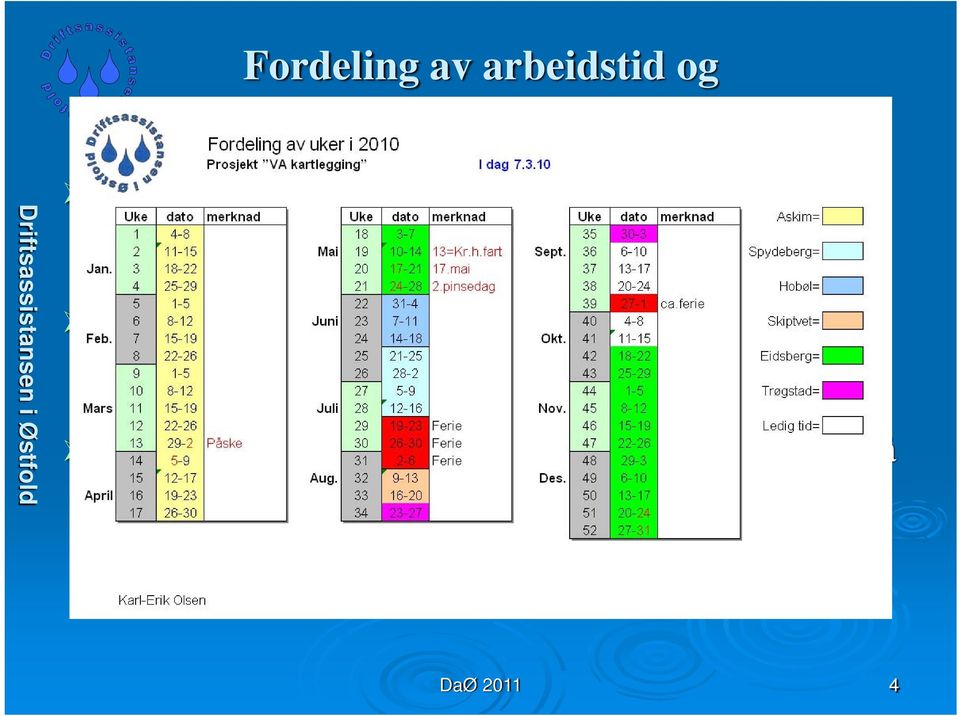 På høsten hvert år har vi et prosjektmøte hvor kommunene og DaØ blir enig om en kalender for neste år.