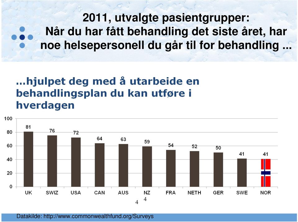 helsepersonell du går til for behandling.