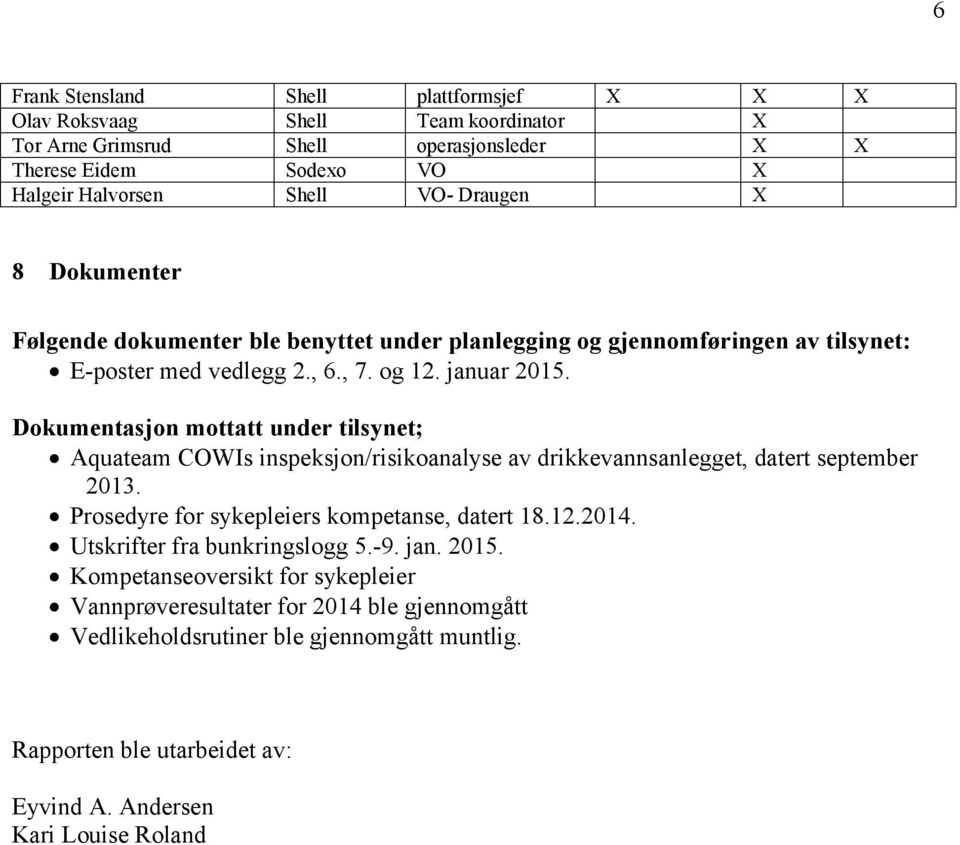 Dokumentasjon mottatt under tilsynet; Aquateam COWIs inspeksjon/risikoanalyse av drikkevannsanlegget, datert september 2013. Prosedyre for sykepleiers kompetanse, datert 18.12.2014.