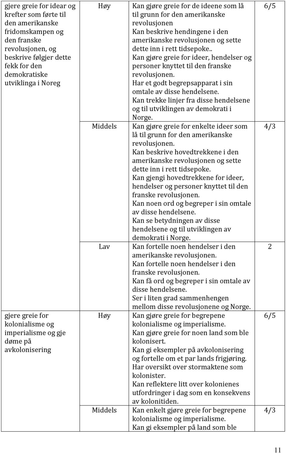 sette dette inn i rett tidsepoke.. Kan gjøre greie for ideer, hendelser og personer knyttet til den franske revolusjonen. Har et godt begrepsapparat i sin omtale av disse hendelsene.