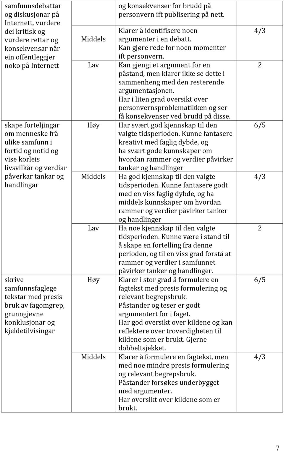 for brudd på personvern ift publisering på nett. Klarer å identifisere noen argumenter i en debatt. Kan gjøre rede for noen momenter ift personvern.