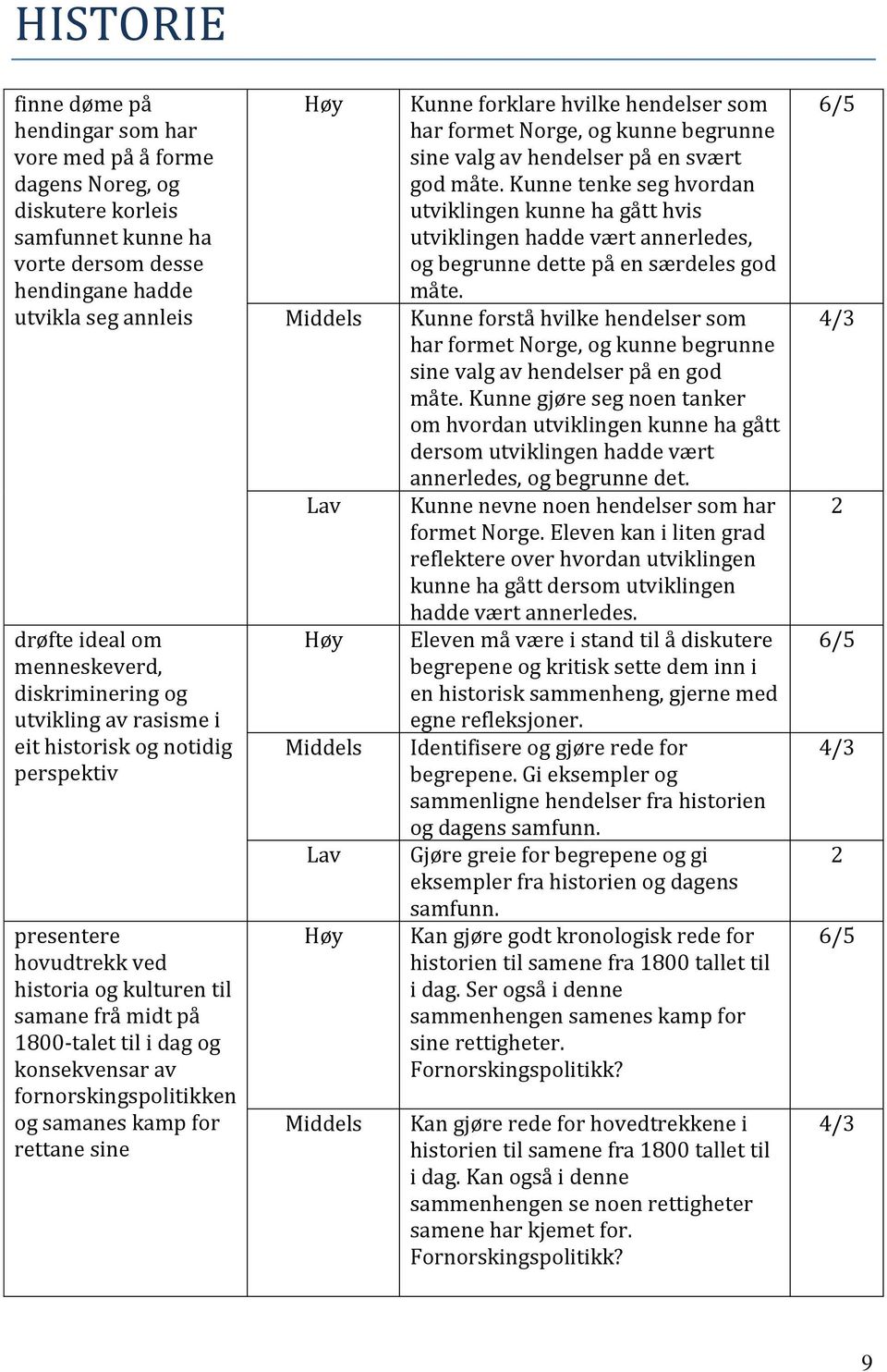 av fornorskingspolitikken og samanes kamp for rettane sine Kunne forklare hvilke hendelser som har formet Norge, og kunne begrunne sine valg av hendelser på en svært god måte.