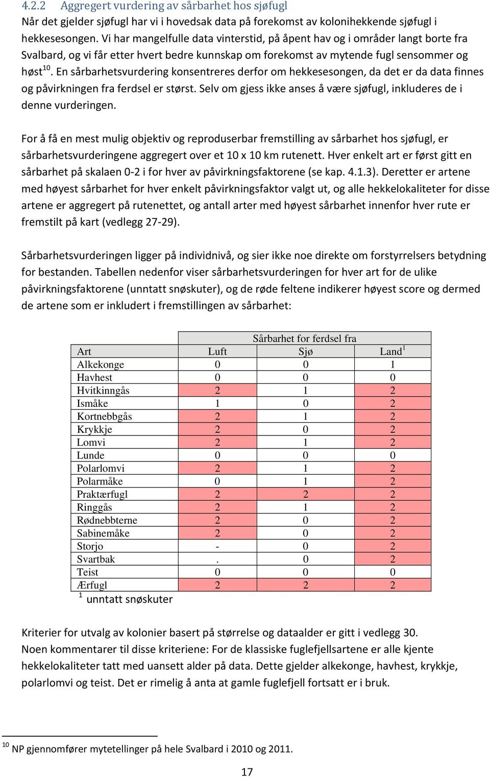 En sårbarhetsvurdering konsentreres derfor om hekkesesongen, da det er da data finnes og påvirkningen fra ferdsel er størst. Selv om gjess ikke anses å være sjøfugl, inkluderes de i denne vurderingen.