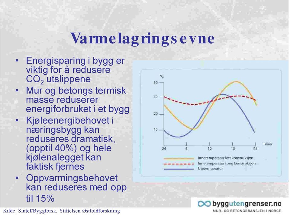 næringsbygg kan reduseres dramatisk, (opptil 40%) og hele kjølenalegget kan faktisk