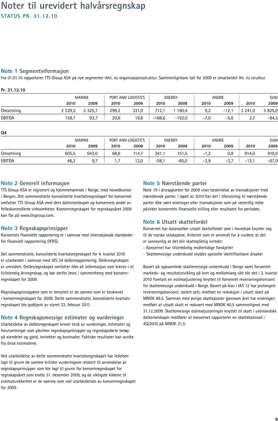 10 Marine Port and Logistics Energy ANDRE SUM 2010 2009 2010 2009 2010 2009 2010 2009 2010 2009 Omsetning 2 229,5 2 325,7 299,2 331,0 712,1 1 180,4 0,2-12,1 3 241,0 3 825,0 EBITDA 158,7 93,7 20,6