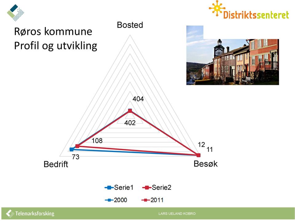 Bedrift 73 108 12 11 Besøk