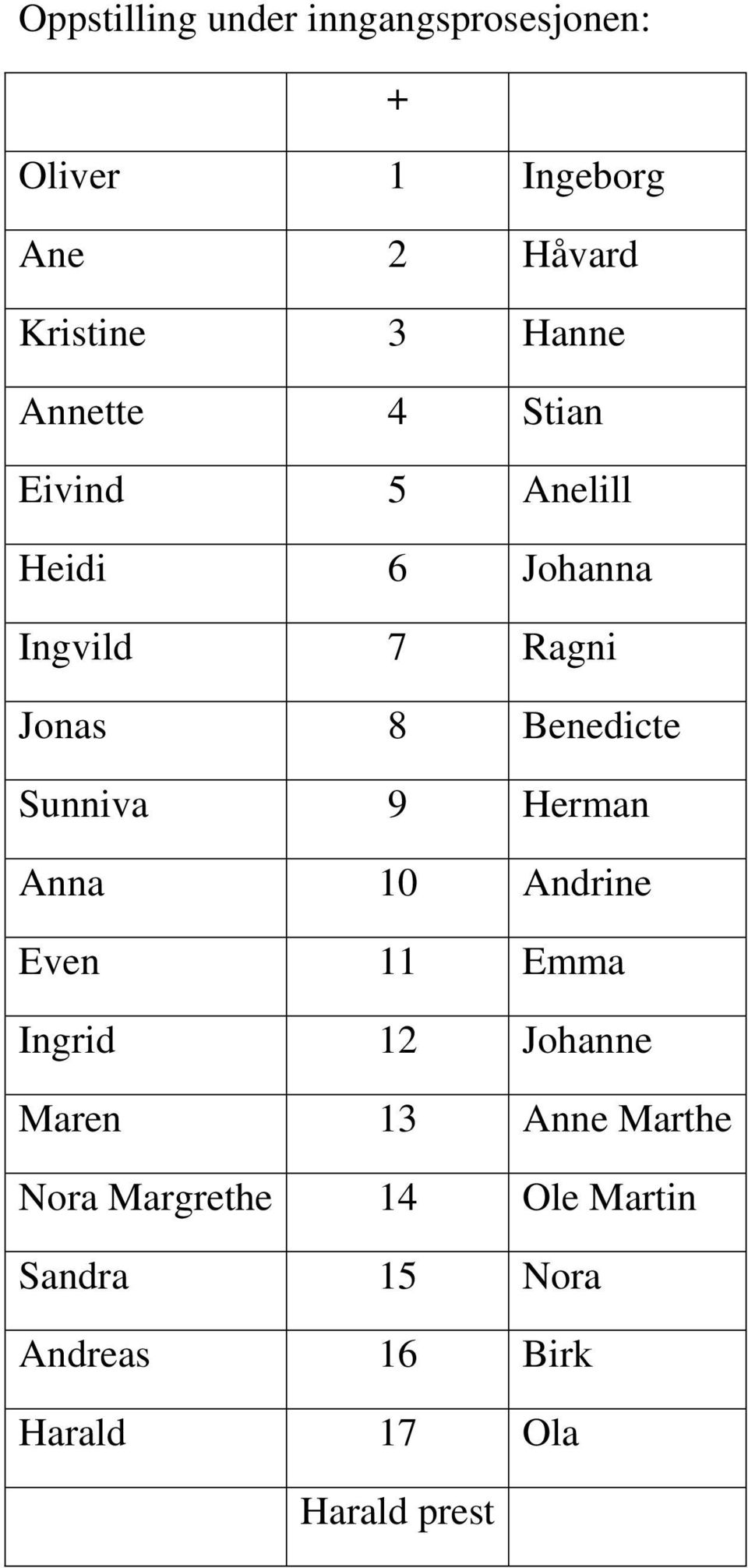 Benedicte Sunniva 9 Herman Anna 10 Andrine Even 11 Emma Ingrid 12 Johanne Maren 13