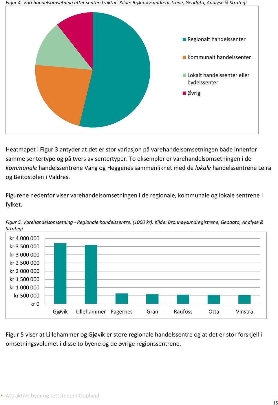 variasjon på varehandelsomsetningen både innenfor samme sentertype og på tvers av sentertyper.