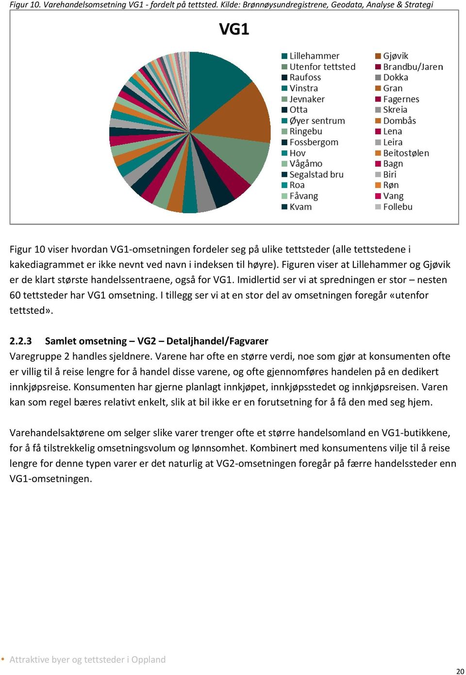 indeksen til høyre). Figuren viser at Lille hammer og Gjøvik er de klart største handelssentraene, også for VG1. Imidlertid ser vi at spredningen er stor nesten 60 tettsteder har VG1 omsetning.