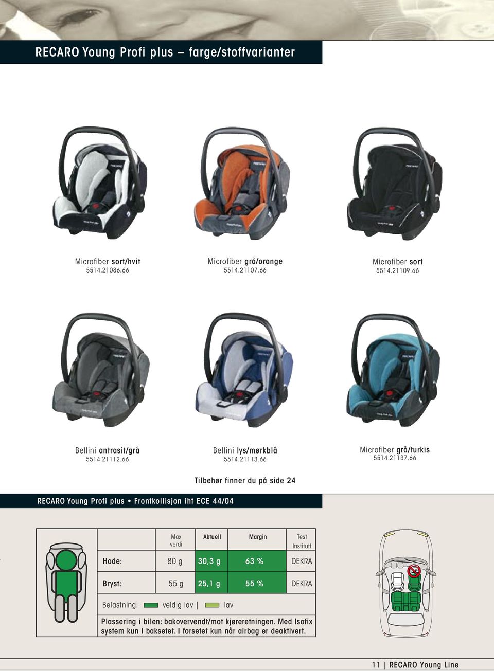 66 Tilbehør finner du på side 24 RECARO Young Profi plus Frontkollisjon iht ECE 44/04 Max verdi Aktuell Margin Test Institutt Hode: 80 g 30,3 g 63 %