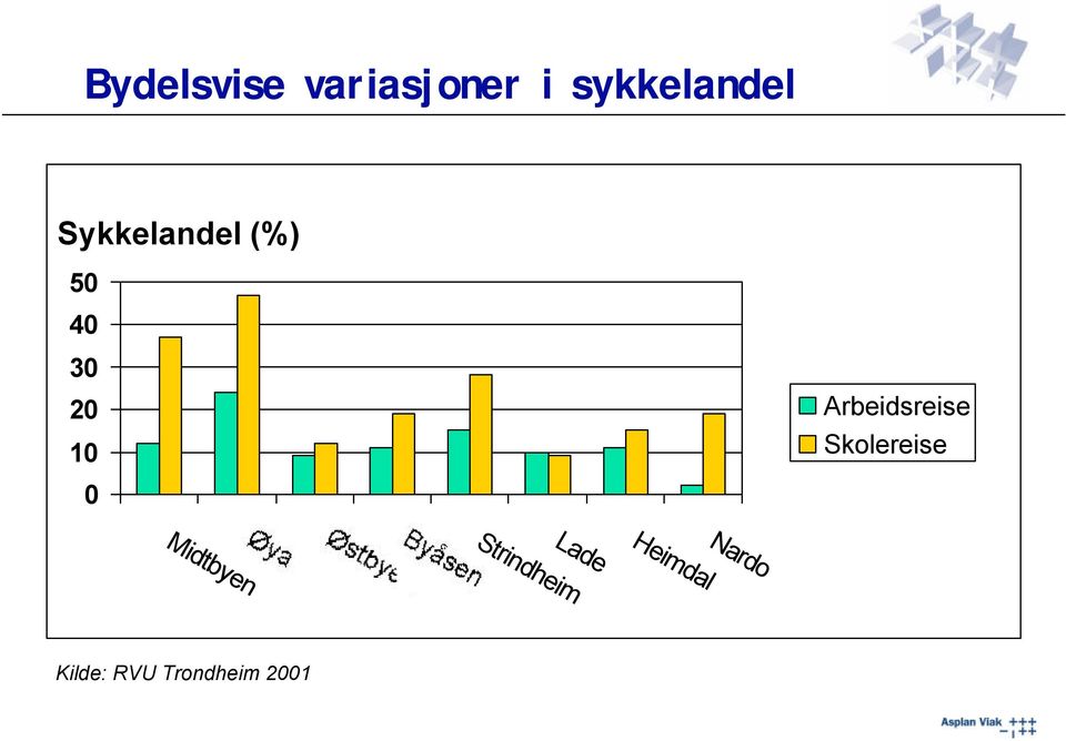 Arbeidsreise Skolereise Lade Strindheim