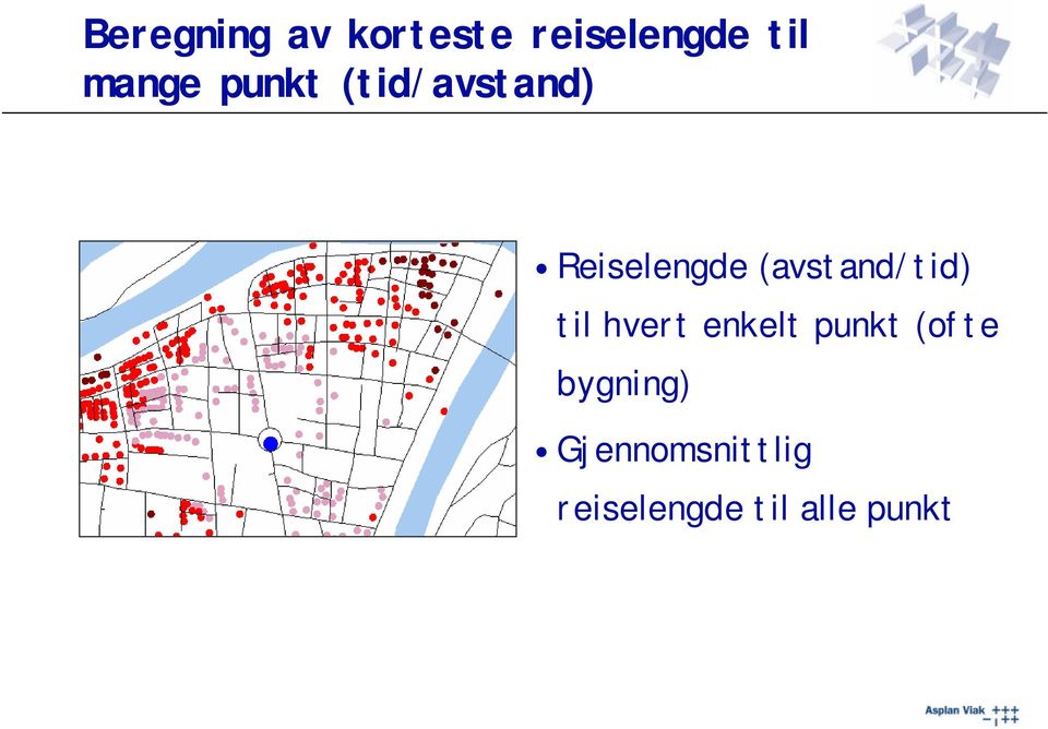 (avstand/tid) til hvert enkelt punkt (ofte