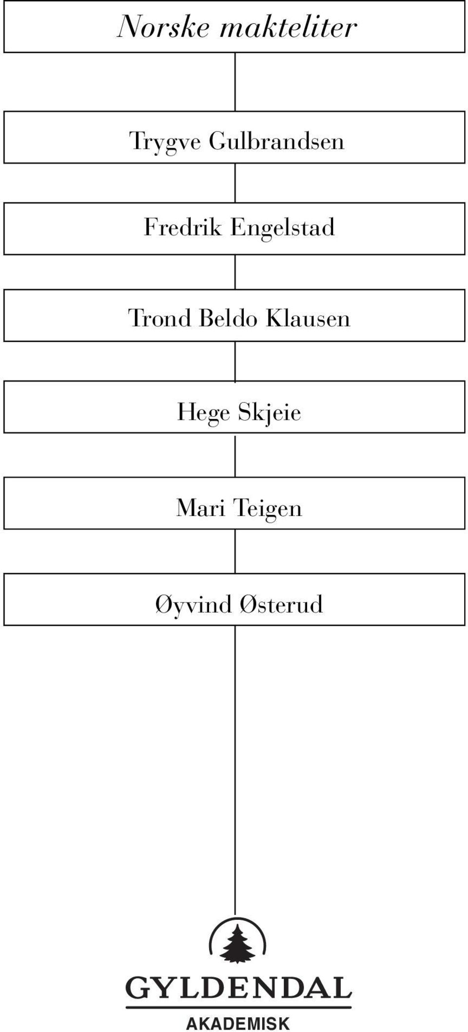 Trond Beldo Klausen Hege