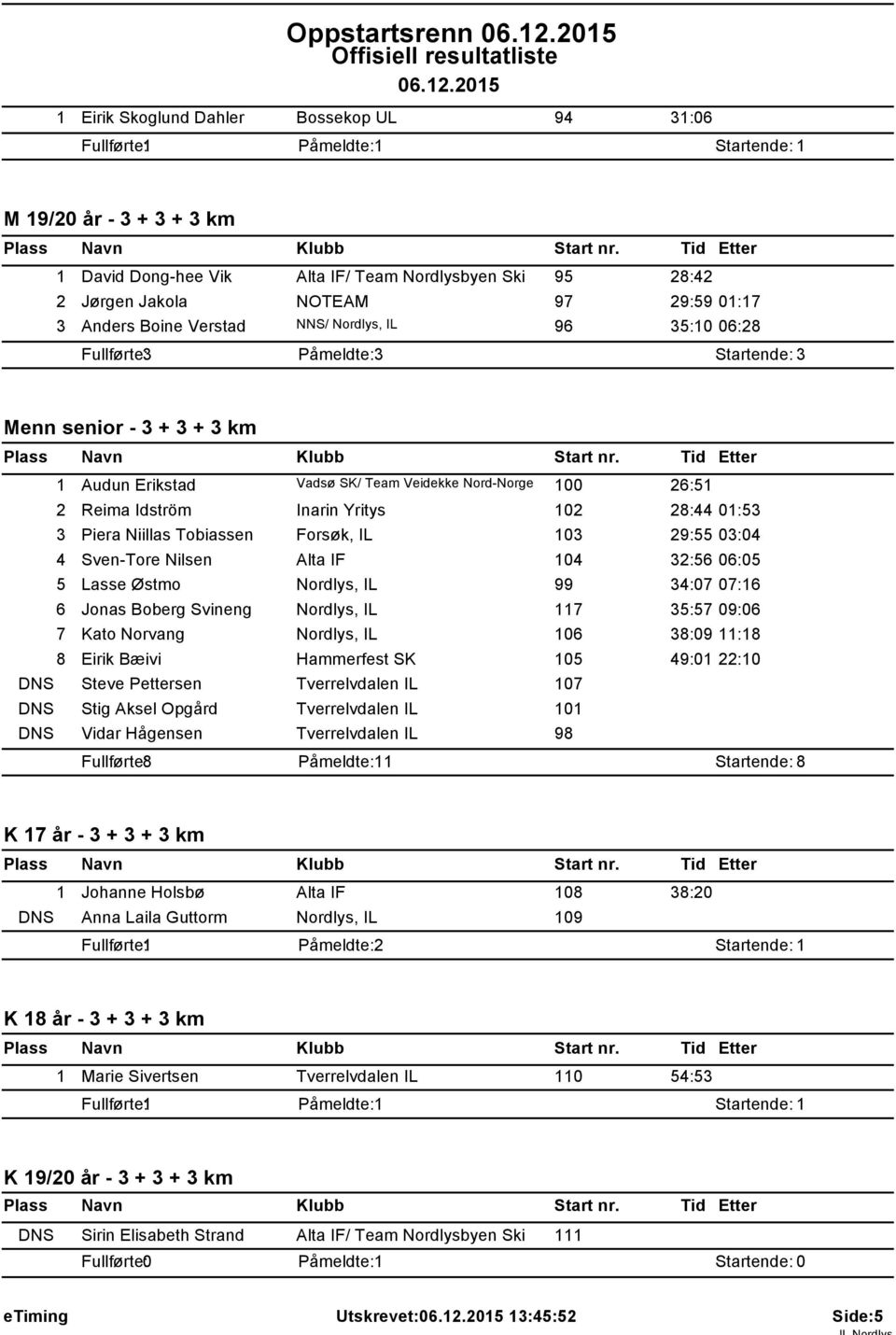 29:59 0:7 3 Anders Boine Verstad NNS/ Nordlys, IL 96 35:0 06:28 P meldte: 3 Startende: 3 Menn senior - 3 + 3 + 3 km Audun Erikstad Vads SK/ Team Veidekke Nord-Norge 00 26:5 2 Reima Idstr m Inarin