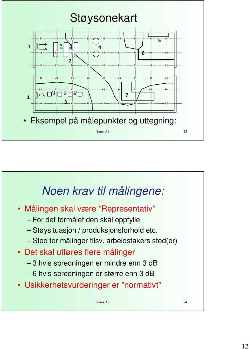 være Representativ For det formålet den skal oppfylle Støysituasjon / produksjonsforhold etc. Sted for målinger tilsv.