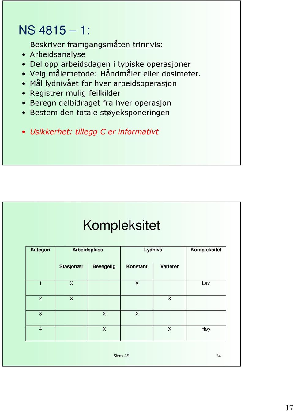 Mål lydnivået for hver arbeidsoperasjon Registrer mulig feilkilder Beregn delbidraget fra hver operasjon Bestem den