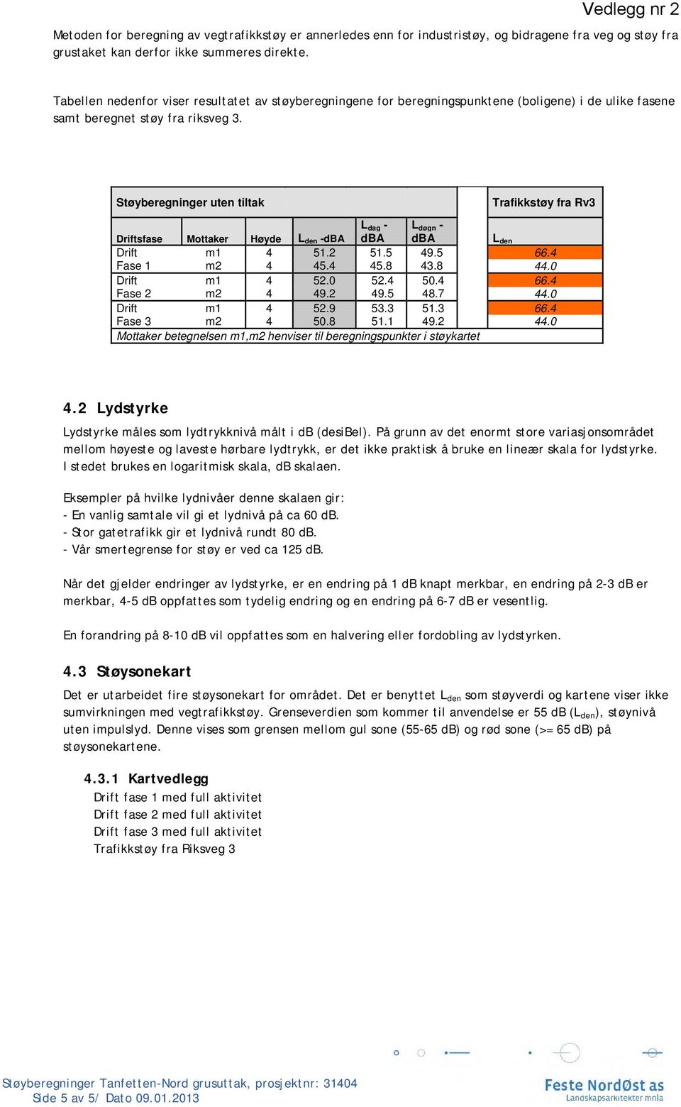 Støyberegninger uten tiltak Trafikkstøy fra Rv3 Driftsfase Mottaker Høyde L den -dba L dag - dba L døgn - dba L den Drift m1 4 51.2 51.5 49.5 66.4 Fase 1 m2 4 45.4 45.8 43.8 44.0 Drift m1 4 52.0 52.4.4 66.