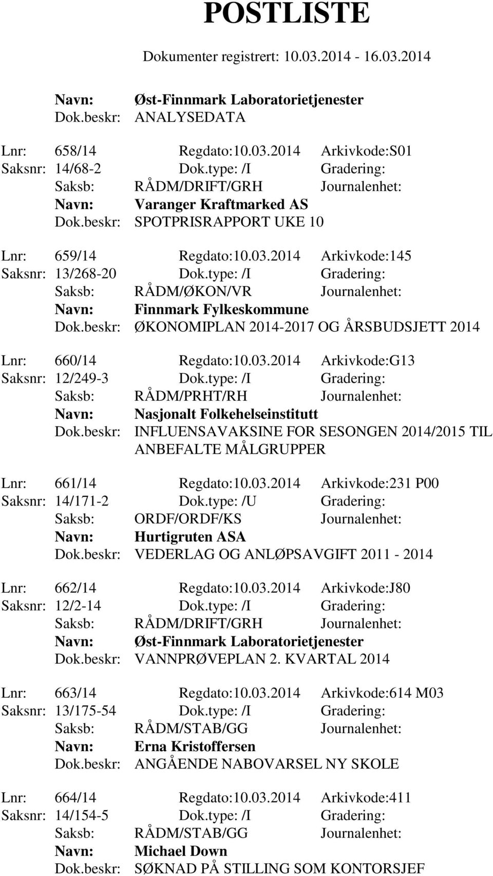 beskr: ØKONOMIPLAN 2014-2017 OG ÅRSBUDSJETT 2014 Lnr: 660/14 Regdato:10.03.2014 Arkivkode:G13 Saksnr: 12/249-3 Dok.