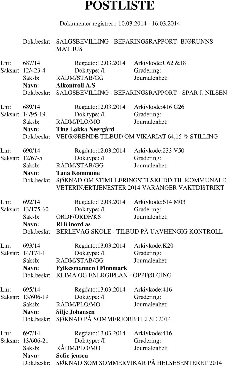 beskr: VEDRØRENDE TILBUD OM VIKARIAT 64,15 % STILLING Lnr: 690/14 Regdato:12.03.2014 Arkivkode:233 V50 Saksnr: 12/67-5 Dok.type: /I Gradering: Navn: Tana Kommune Dok.