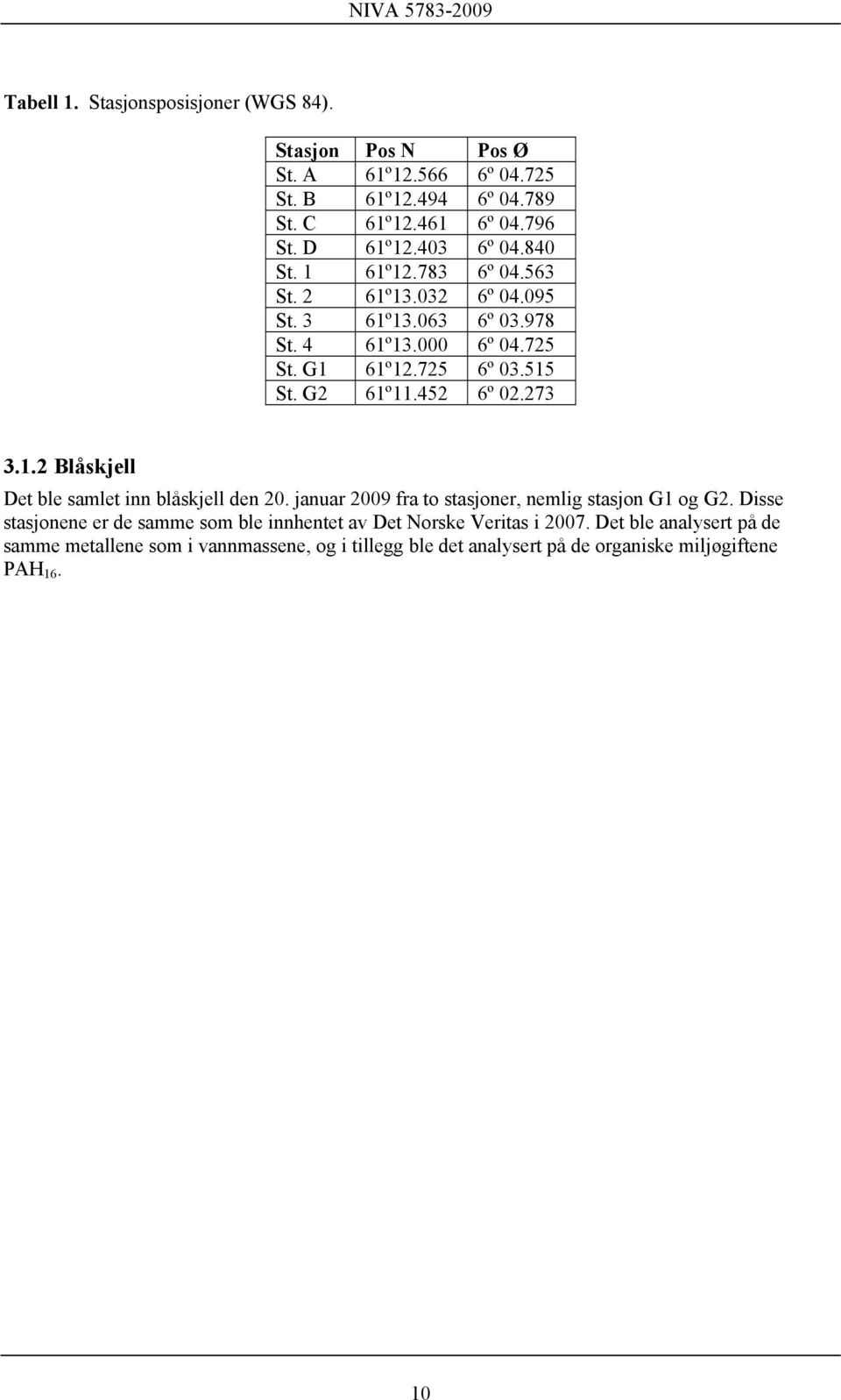 273 3.1.2 Blåskjell Det ble samlet inn blåskjell den 20. januar 2009 fra to stasjoner, nemlig stasjon G1 og G2.