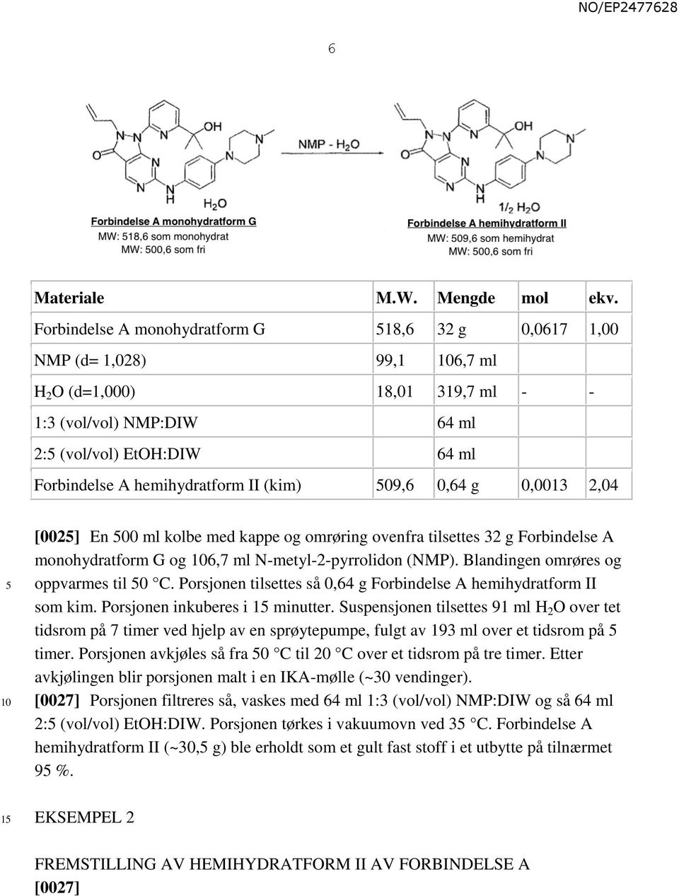 II (kim) 09,6 0,64 g 0,0013 2,04 1 [002] En 00 ml kolbe med kappe og omrøring ovenfra tilsettes 32 g Forbindelse A monohydratform G og 6,7 ml N-metyl-2-pyrrolidon (NMP).